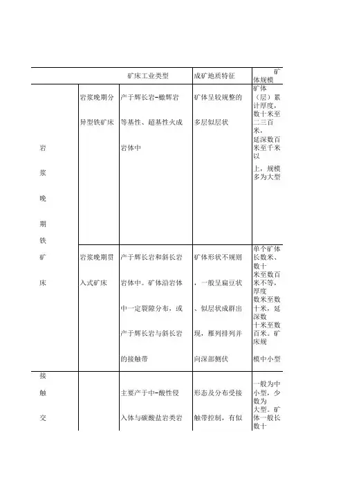 铁矿床主要工业类型简表.