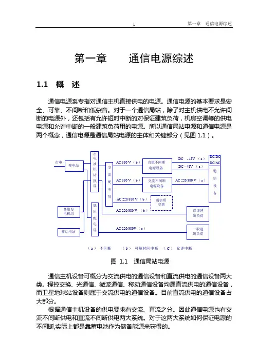 通信电源介绍