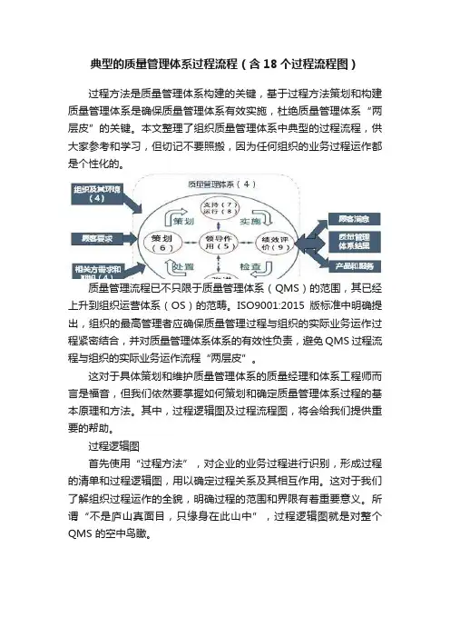 典型的质量管理体系过程流程（含18个过程流程图）