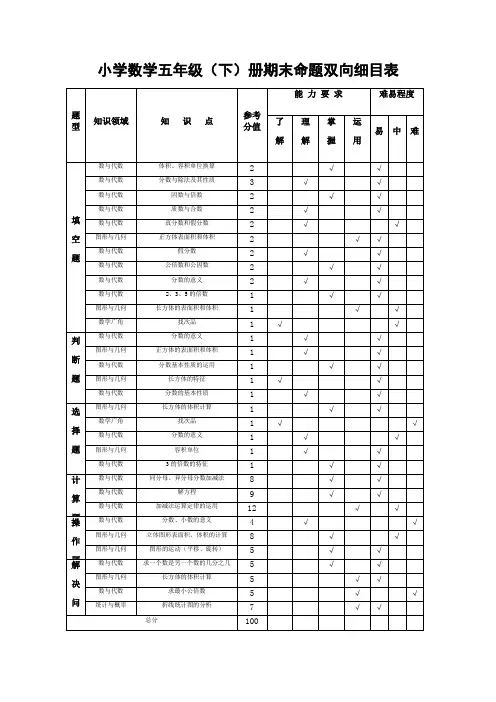 数学五(下)命题双向细目表