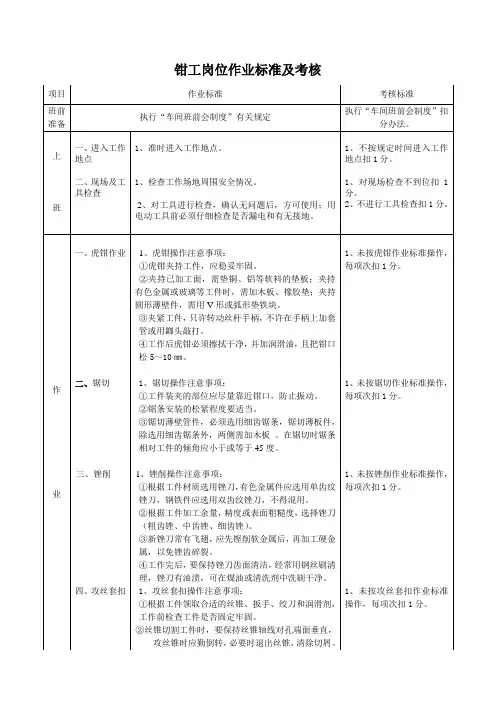 维护钳工及岗位作业标准及考核 