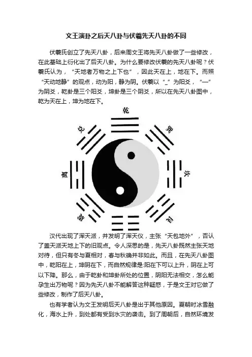 文王演卦之后天八卦与伏羲先天八卦的不同