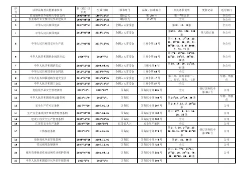 2016化工企业适用的安全生产法律法规及其他要求清单
