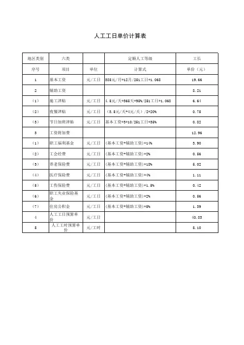 人工工日单价计算表