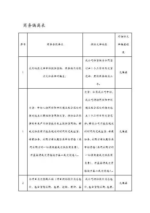 商务响应说明及商务偏离表