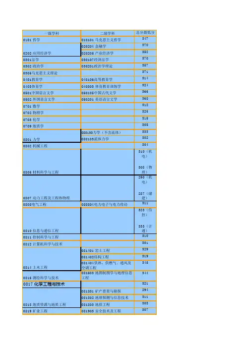 中国石油大学华东历年分数线