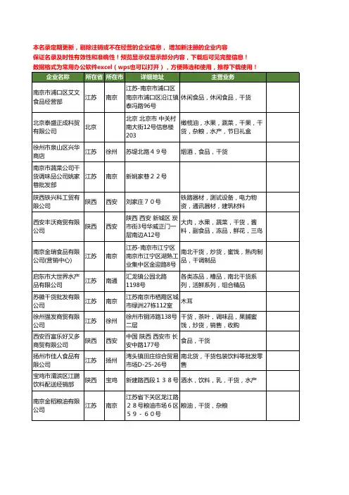 新版全国干货工商企业公司商家名录名单联系方式大全172家