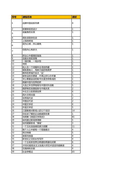 人民慕课课程详情表(0711更新)