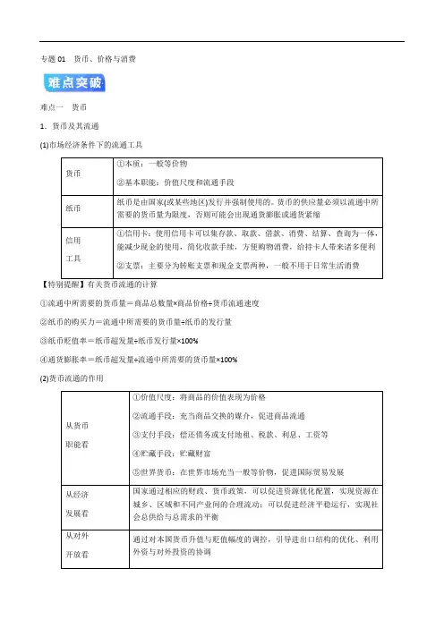 高考政治二轮专项提升专题01 货币、价格与消费(疑难突破)