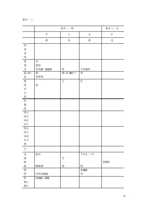 方言调查字表概论