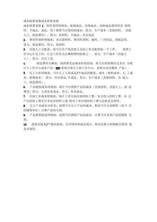 成本核算表格成本核算表格