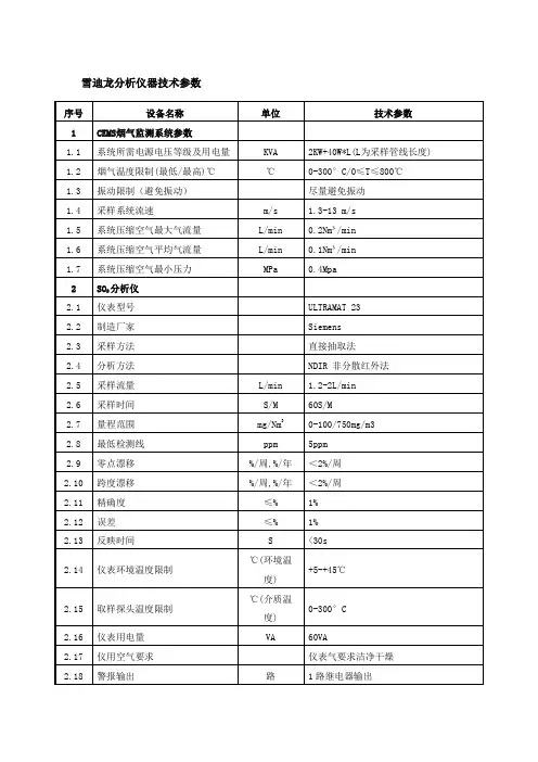 雪迪龙cems