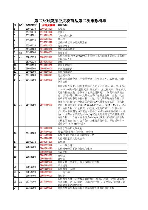 历次对美加征关税商品排除延期清单申报一览表