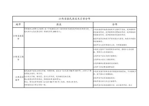 江西省骆氏源流及宗亲分布