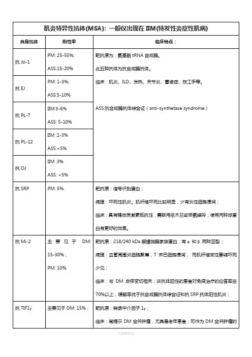 肌炎抗体谱