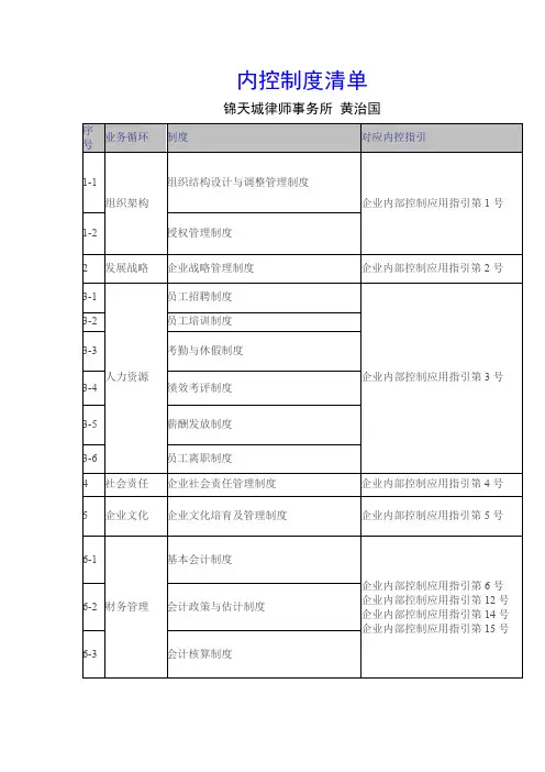 内控制度清单精选全文完整版
