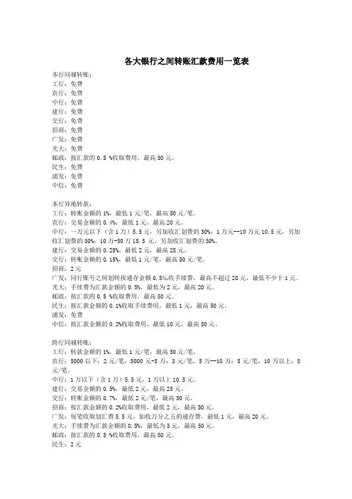 各大银行网银转账汇款手续费一览表