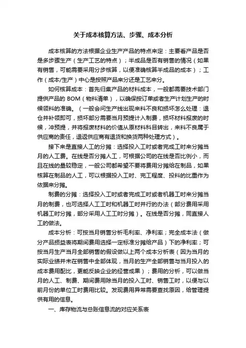 关于成本核算方法、步骤、成本分析