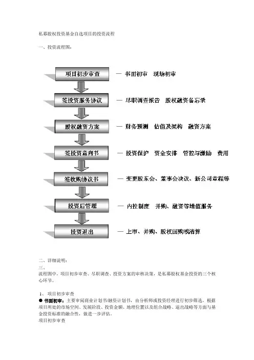 私募股权投资基金自选项目的投资流程