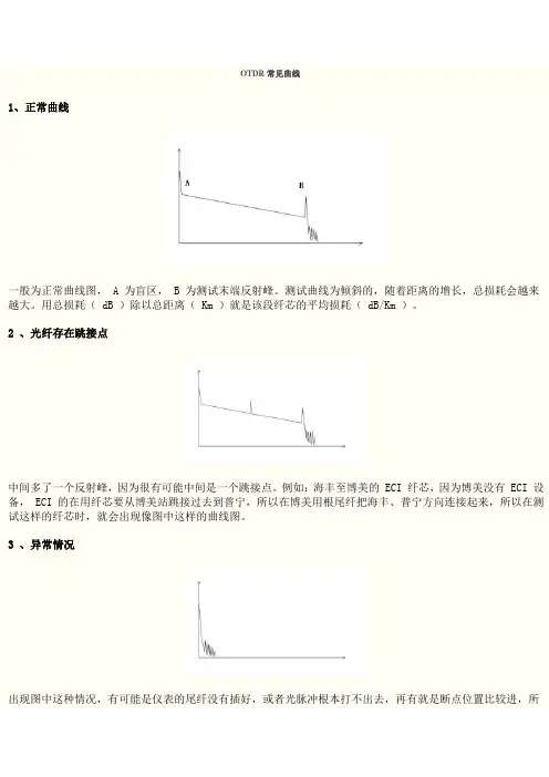 otdr常见曲线