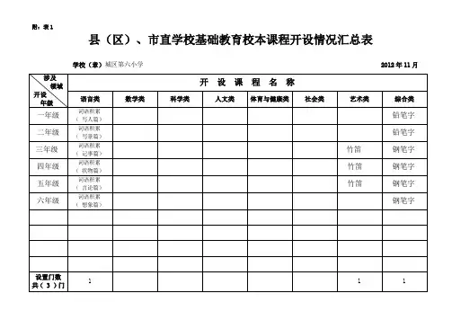 校本课程开设情况汇总表