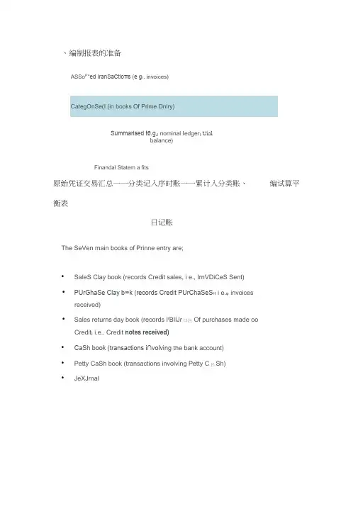 ACCA考试F3知识点汇总