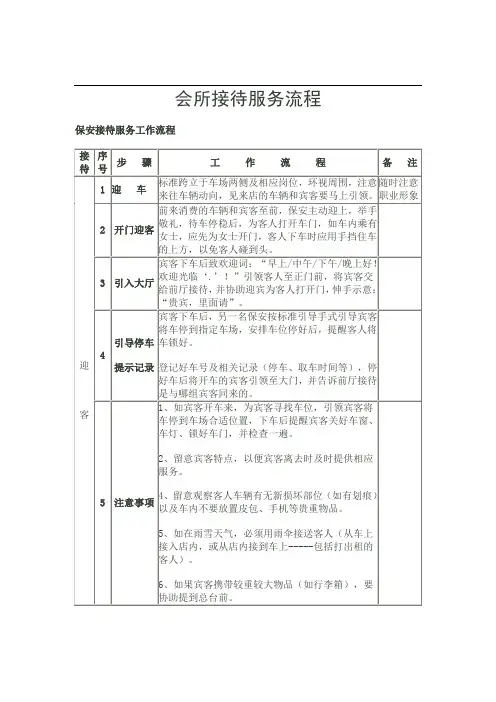 会所接待服务流程
