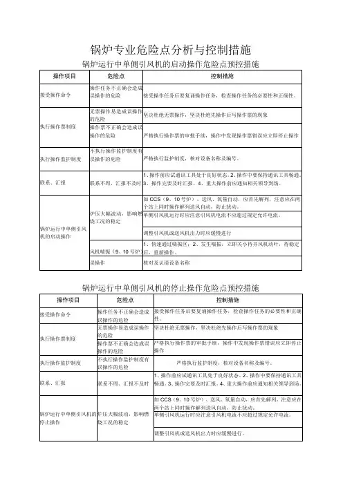 锅炉专业危险点分析与控制措施