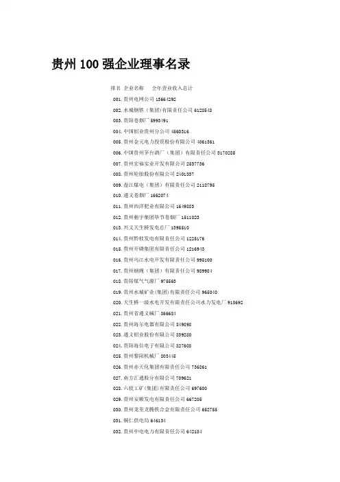 贵州100强企业理事名录