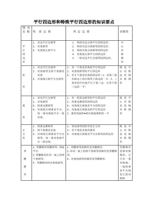 平行四边形和特殊平行四边形的知识要点