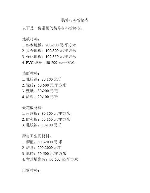 装修材料价格表