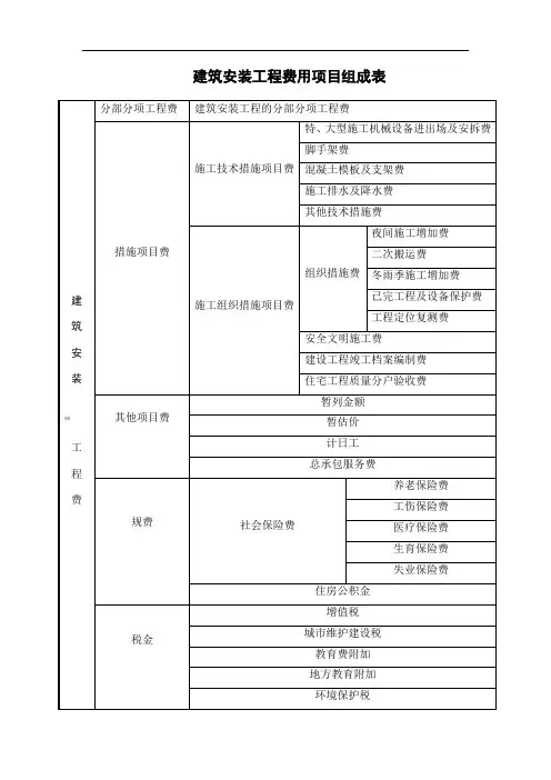 重庆2018定额宣贯材料总概况及费用定额