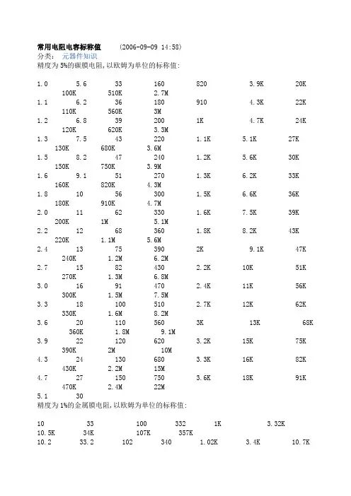 常用电阻电容标称值