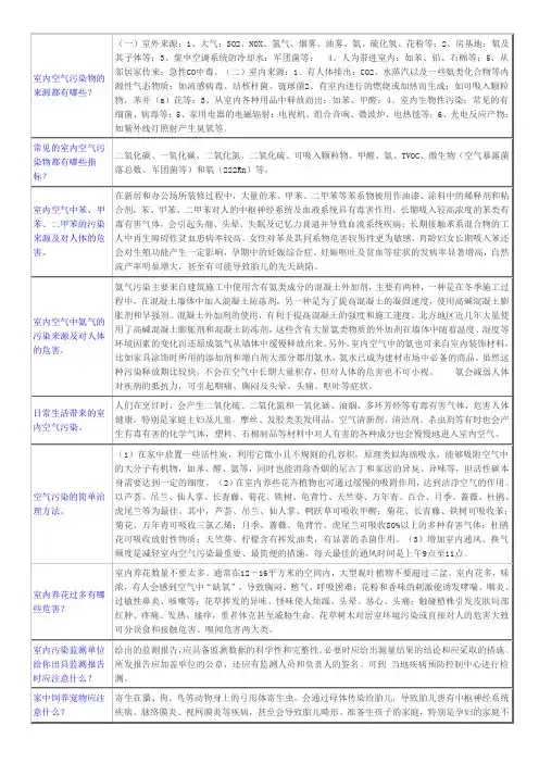 室内空气污染物的来源都有哪些