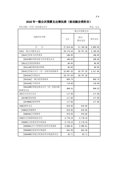 2018年一般公共预算支出情况表(按功能分类科目)