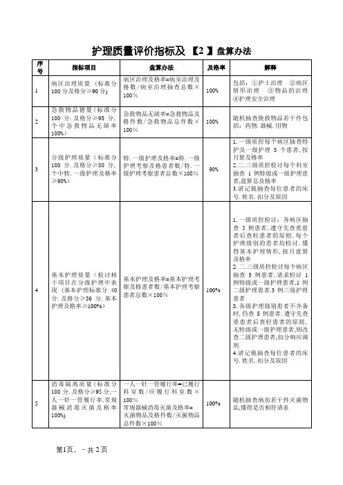 护理质量评价指标合格率及计算方法