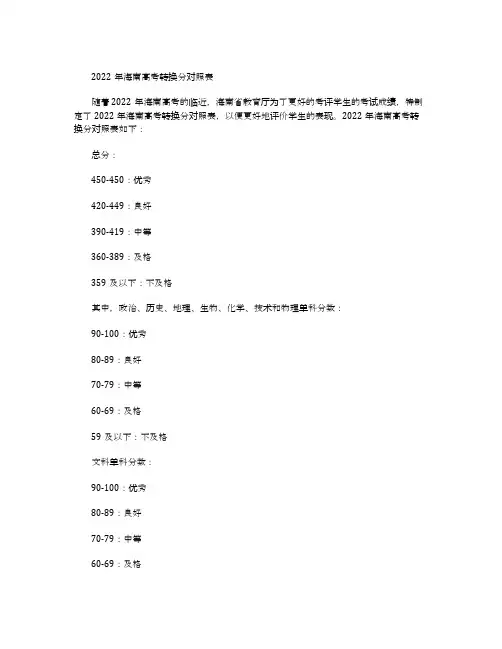 2022年海南高考转换分对照表