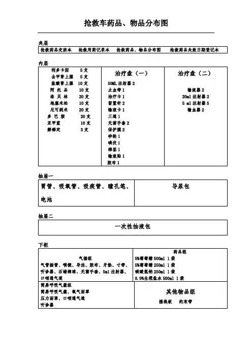 抢救车药品物品分布图新外