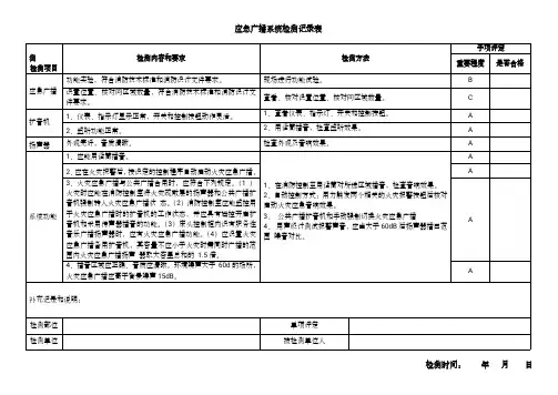 应急广播系统检测记录表