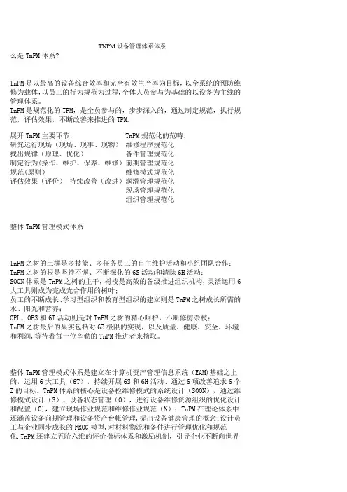 TNPM设备管理体系