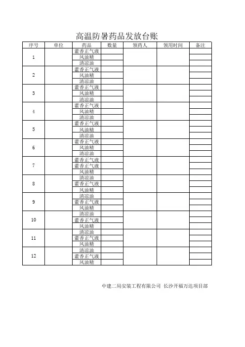 防暑药物发放