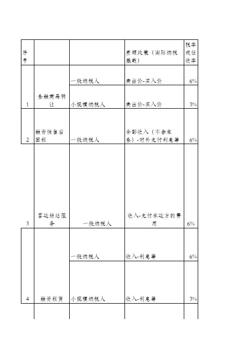差额征税汇总表