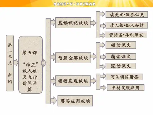 第二单元 第5课 “神五”载人航天飞行新闻两篇 优秀课件