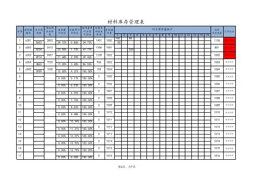 材料库存管理表格模板