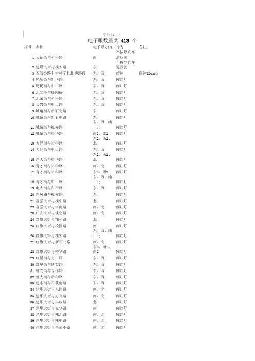 石家庄市区最新电子眼分布图