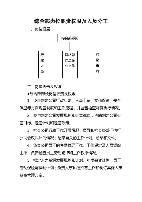 综合部人员职责分工及岗位权限【精选文档】