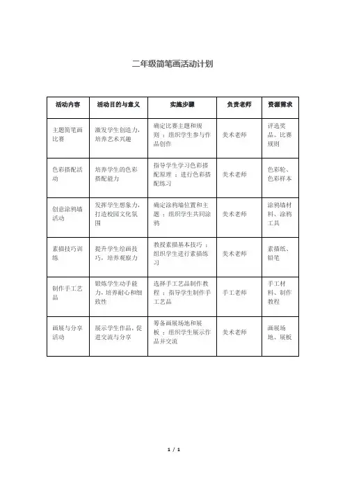 二年级简笔画活动计划