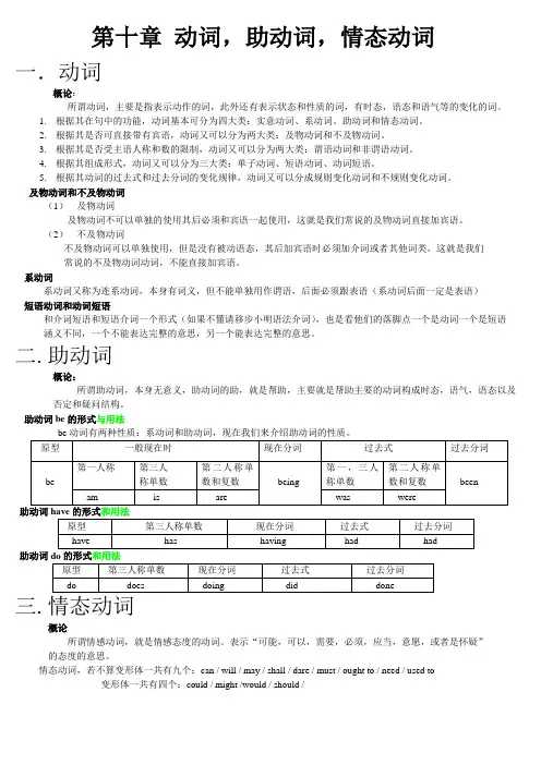 初中高中英语语法动词,助动词,情态动词(最全)