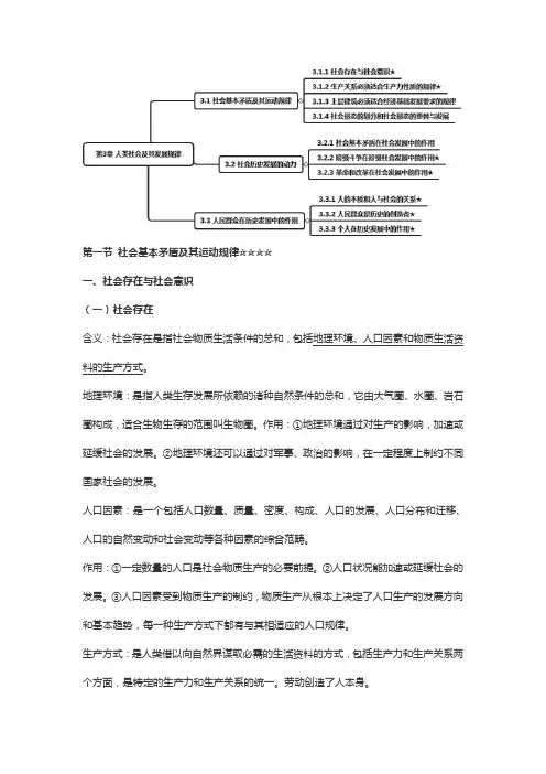 自考03709《马克思主义基本原理概论》章节重点复习：人类社会及其发展规律(第三章)