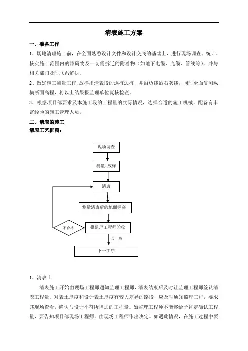 清表施工的解决方案.doc